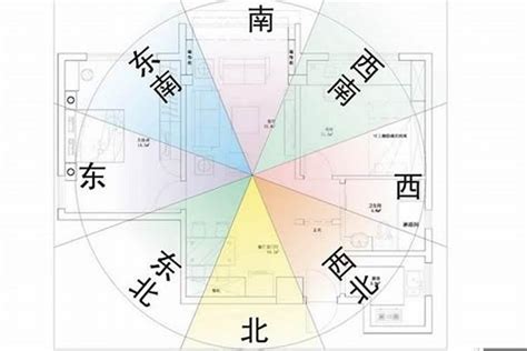 風水坐向|坐南朝北怎麼看？房屋座向、財位布置教學，讓你兼顧運勢與居住。